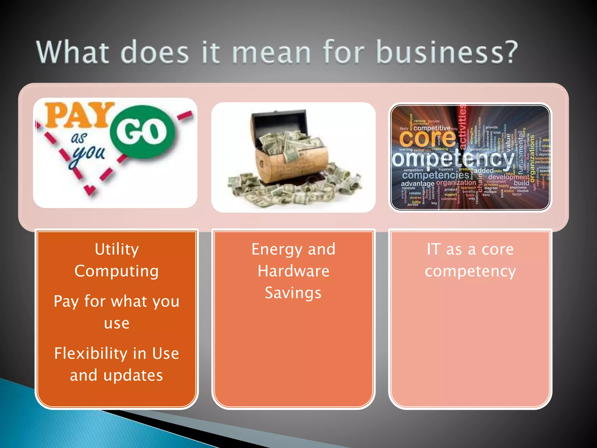 Utility
Computing
Pay for what you
use
Flexibility in Use
and updates
Energy and
Hardware
Savings
IT as a core
competency