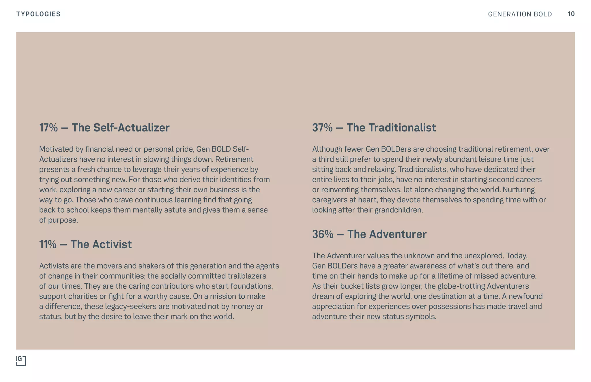 GENERATION BOLD 10TYPOLOGIES
37% – The Traditionalist
Although fewer Gen BOLDers are choosing traditional retirement, over
a third still prefer to spend their newly abundant leisure time just
sitting back and relaxing. Traditionalists, who have dedicated their
entire lives to their jobs, have no interest in starting second careers
or reinventing themselves, let alone changing the world. Nurturing
caregivers at heart, they devote themselves to spending time with or
looking after their grandchildren.
36% – The Adventurer
The Adventurer values the unknown and the unexplored. Today,
Gen BOLDers have a greater awareness of what’s out there, and
time on their hands to make up for a lifetime of missed adventure.
As their bucket lists grow longer, the globe-trotting Adventurers
dream of exploring the world, one destination at a time. A newfound
appreciation for experiences over possessions has made travel and
adventure their new status symbols.
17% – The Self-Actualizer
Motivated by financial need or personal pride, Gen BOLD Self-
Actualizers have no interest in slowing things down. Retirement
presents a fresh chance to leverage their years of experience by
trying out something new. For those who derive their identities from
work, exploring a new career or starting their own business is the
way to go. Those who crave continuous learning find that going
back to school keeps them mentally astute and gives them a sense
of purpose.
11% – The Activist
Activists are the movers and shakers of this generation and the agents
of change in their communities; the socially committed trailblazers
of our times. They are the caring contributors who start foundations,
support charities or fight for a worthy cause. On a mission to make
a difference, these legacy-seekers are motivated not by money or
status, but by the desire to leave their mark on the world.
 