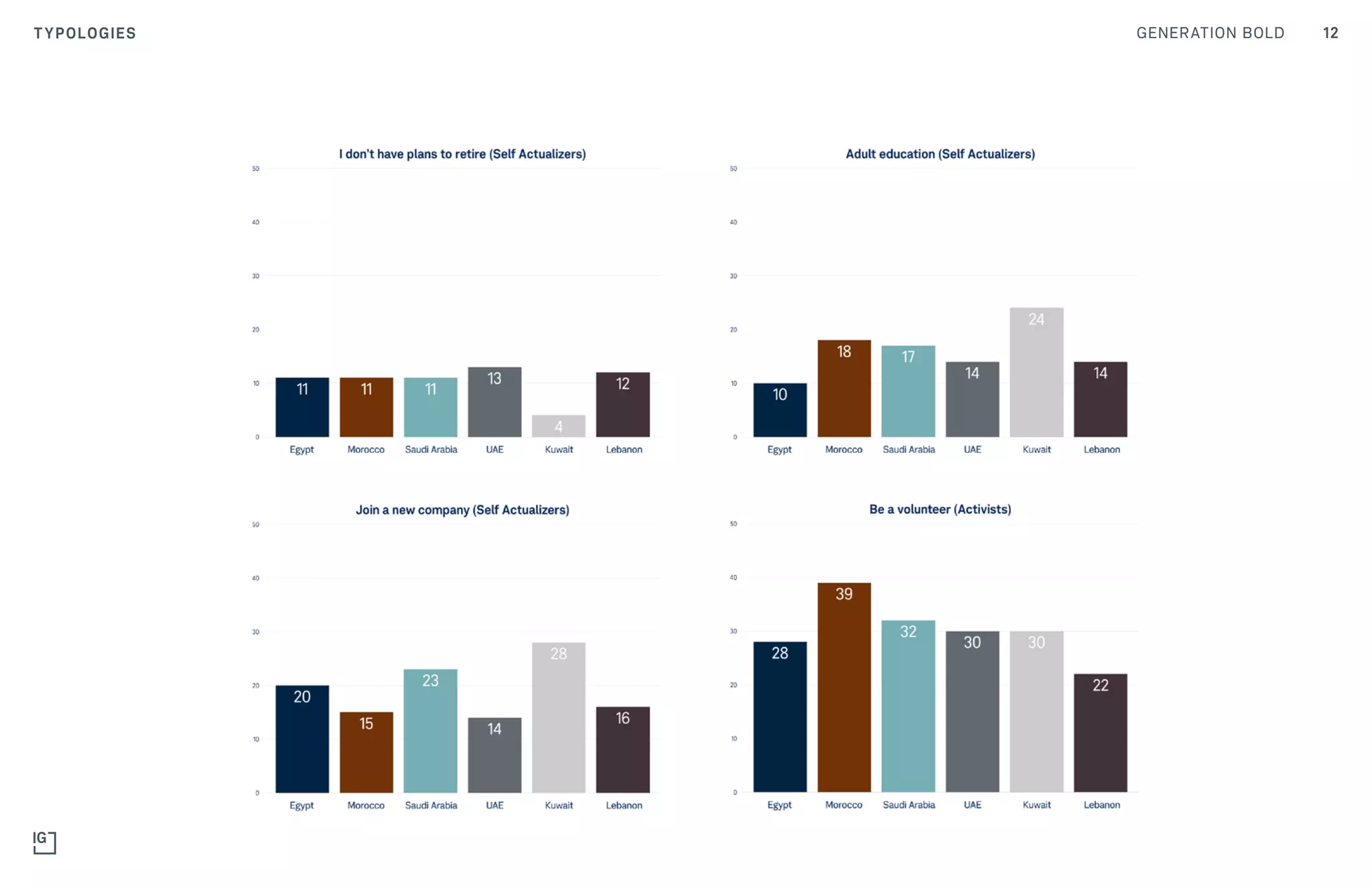 12GENERATION BOLDTYPOLOGIES
 