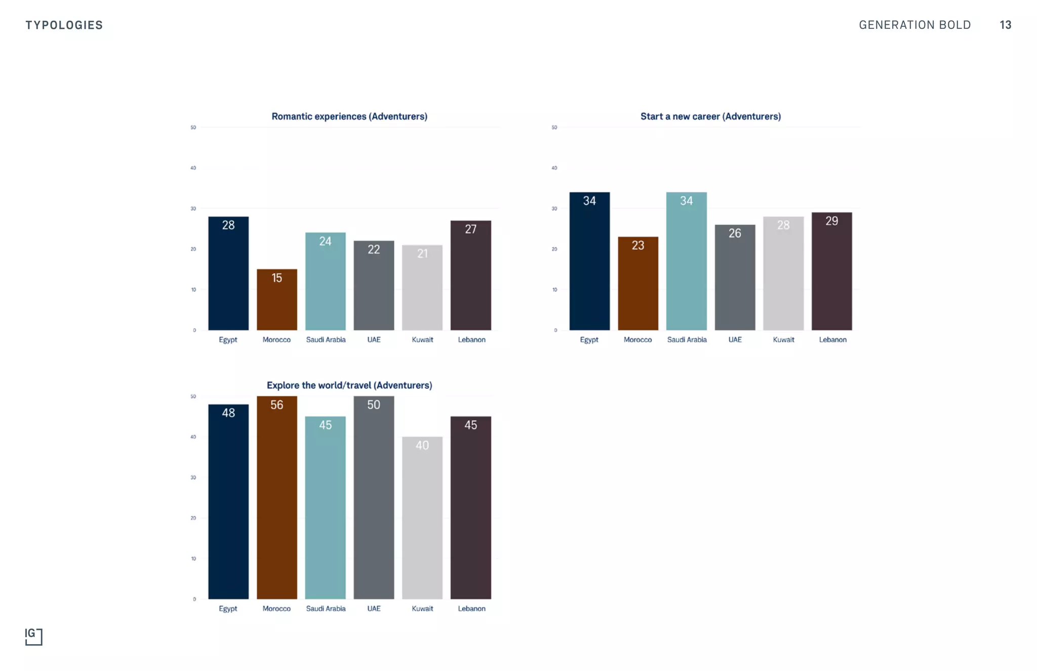13GENERATION BOLDTYPOLOGIES
 