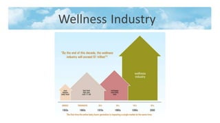 Wellness Industry
 