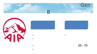 Gen
    B


-       -
-

-           55 - 70
-
 