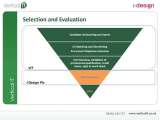 Selection and Evaluation VIT I-Design Plc  