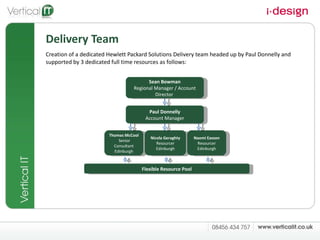 Delivery Team  Creation of a dedicated Hewlett Packard Solutions Delivery team headed up by Paul Donnelly and supported by 3 dedicated full time resources as follows: Sean Bowman Regional Manager / Account Director  Paul Donnelly Account Manager Thomas McCool  Senior   Consultant Edinburgh Nicola Geraghty  Resourcer Edinburgh Naomi Easson  Resourcer Edinburgh Flexible Resource Pool 