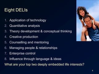 4DiscussionWhat are the best DELIs for:Doctors (general practitioner)High school teachersUniversity academicsEntrepreneursSenior managers of large businessComputer programmersIT project managers… your planned occupation?Application of technologyQuantitative analysisTheory development & conceptual thinkingCreative productionCounselling and mentoringManaging people & relationshipsEnterprise controlInfluence through language & ideas