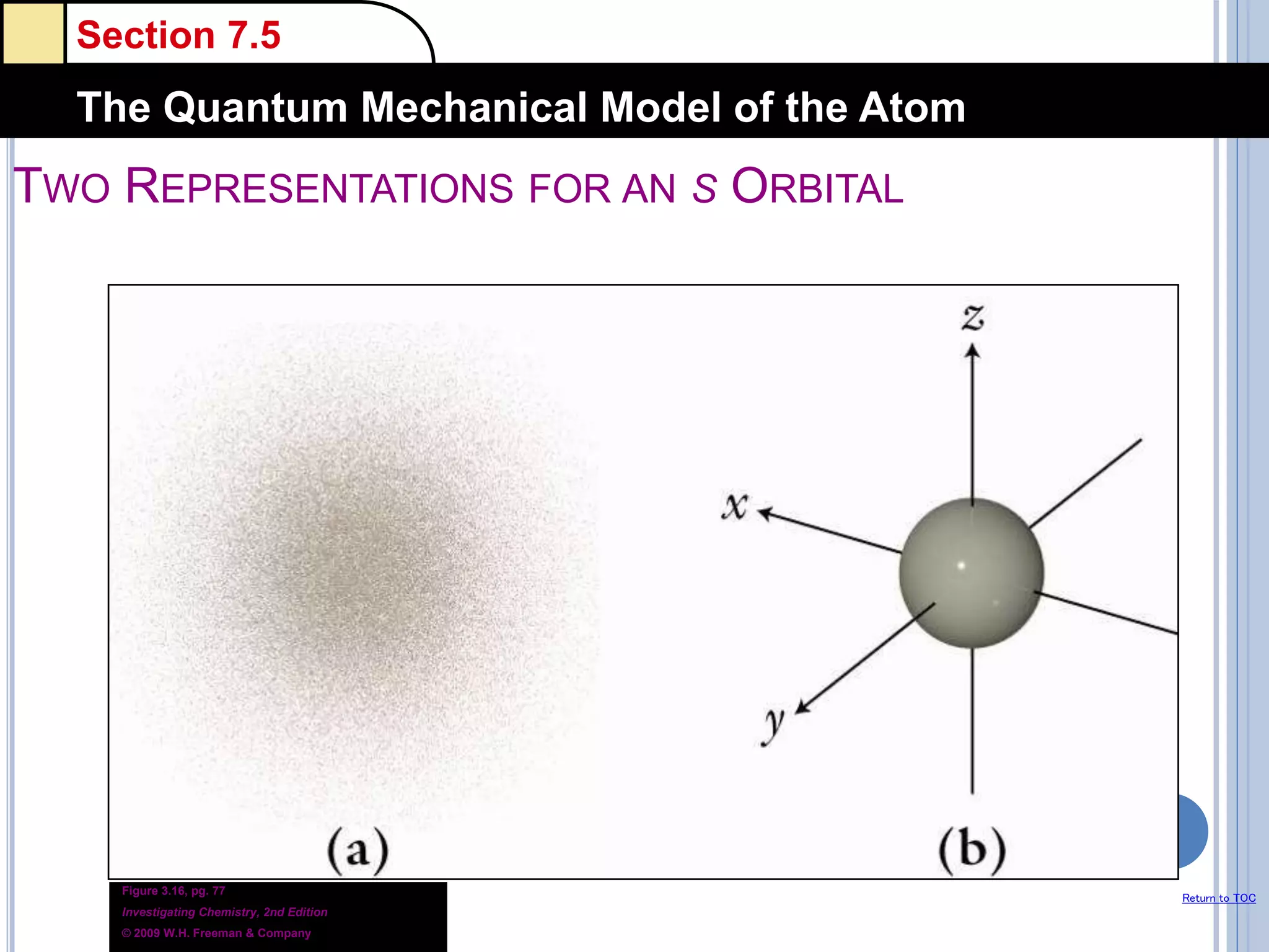 Section 7.5
The Quantum Mechanical Model of the Atom
Return to TOC
TWO REPRESENTATIONS FOR AN S ORBITAL
Figure 3.16, pg. 77
Investigating Chemistry, 2nd Edition
© 2009 W.H. Freeman & Company
 