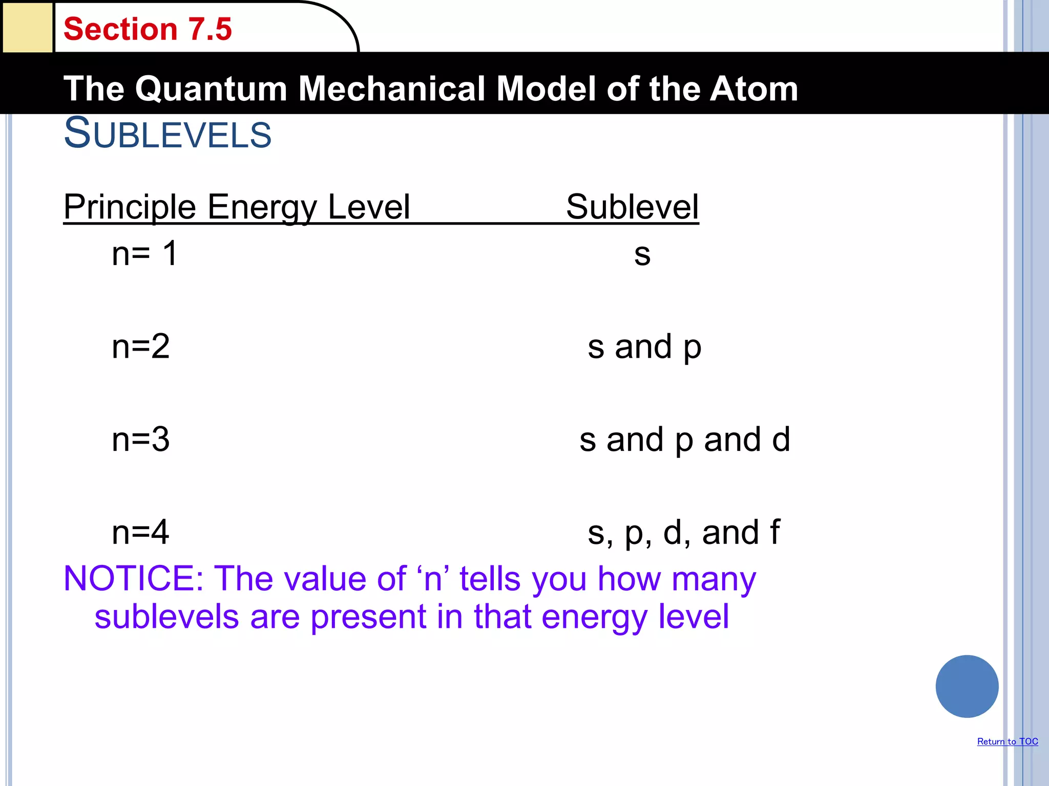 Section 7.5
The Quantum Mechanical Model of the Atom
Return to TOC
SUBLEVELS
Principle Energy Level Sublevel
n= 1 s
n=2 s and p
n=3 s and p and d
n=4 s, p, d, and f
NOTICE: The value of ‘n’ tells you how many
sublevels are present in that energy level
 