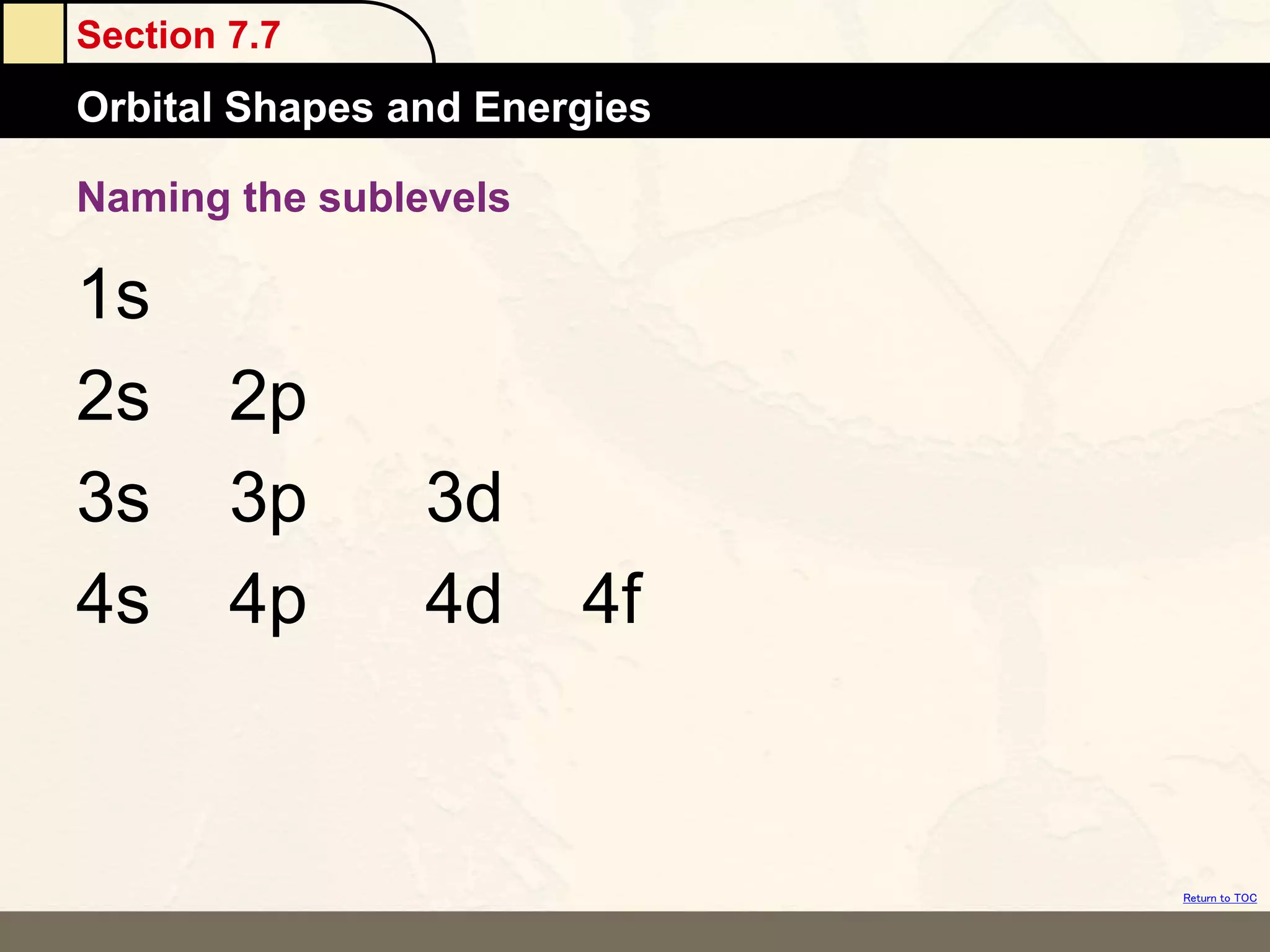 Section 7.7
Orbital Shapes and Energies
Return to TOC
Naming the sublevels
1s
2s 2p
3s 3p 3d
4s 4p 4d 4f
 