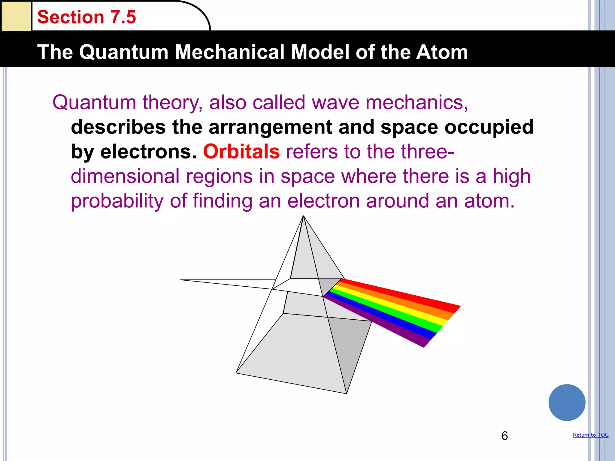 Section 7.5
The Quantum Mechanical Model of the Atom
Return to TOC
Quantum theory, also called wave mechanics,
describes the arrangement and space occupied
by electrons. Orbitals refers to the three-
dimensional regions in space where there is a high
probability of finding an electron around an atom.
6
 