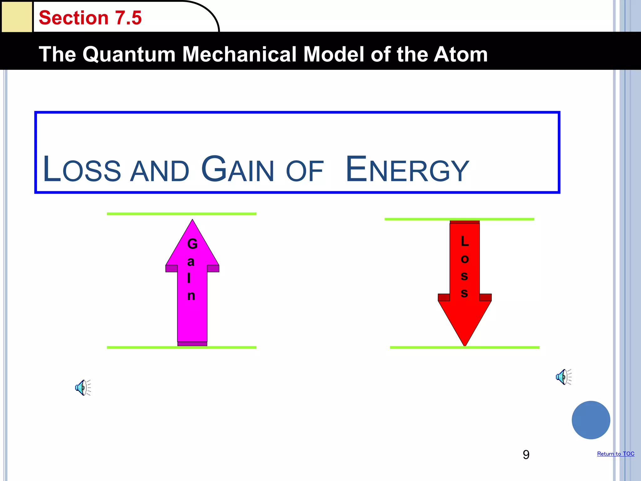 Section 7.5
The Quantum Mechanical Model of the Atom
Return to TOC
LOSS AND GAIN OF ENERGY
9
G
a
I
n
L
o
s
s
 