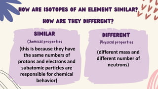 How are isotopes of an element similar?
How are they different?
similar
(this is because they have
the same numbers of
protons and electrons and
subatomic particles are
responsible for chemical
behavior)
(different mass and
different number of
neutrons)
different
 
