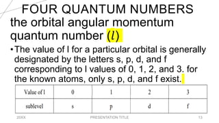 FOUR QUANTUM NUMBERS
20XX PRESENTATION TITLE 13
the orbital angular momentum
quantum number (𝑙)
•The value of l for a particular orbital is generally
designated by the letters s, p, d, and f
corresponding to l values of 0, 1, 2, and 3. for
the known atoms, only s, p, d, and f exist.
 