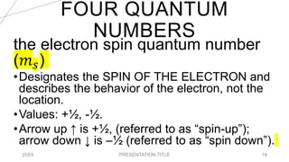 FOUR QUANTUM
NUMBERS
20XX PRESENTATION TITLE 19
the electron spin quantum number
(𝑚𝑠)
•Designates the SPIN OF THE ELECTRON and
describes the behavior of the electron, not the
location.
•Values: +½, -½.
•Arrow up ↑ is +½, (referred to as “spin-up”);
arrow down ↓ is –½ (referred to as “spin down”).
 