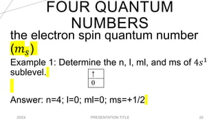 FOUR QUANTUM
NUMBERS
20XX PRESENTATION TITLE 20
the electron spin quantum number
(𝑚𝑠)
Example 1: Determine the n, l, ml, and ms of 4𝑠1
sublevel.
Answer: n=4; l=0; ml=0; ms=+1/2
 