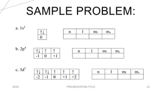 SAMPLE PROBLEM:
20XX PRESENTATION TITLE 22
 