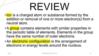 REVIEW
20XX PRESENTATION TITLE 27
• Ion is a charged atom or substance formed by the
addition or removal of one or more electron(s) from a
neutral atom.
• A group contains elements with similar properties in
the periodic table of elements. Elements in the group
have the same number of outer electrons.
• An electronic configuration is the arrangement of
electrons in energy levels around the nucleus.
 
