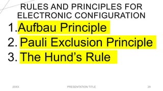 RULES AND PRINCIPLES FOR
ELECTRONIC CONFIGURATION
20XX PRESENTATION TITLE 29
1.Aufbau Principle
2. Pauli Exclusion Principle
3. The Hund’s Rule
 
