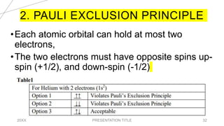 2. PAULI EXCLUSION PRINCIPLE
20XX PRESENTATION TITLE 32
•Each atomic orbital can hold at most two
electrons,
•The two electrons must have opposite spins up-
spin (+1/2), and down-spin (-1/2)
 