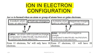 ION IN ELECTRON
CONFIGURATION
20XX PRESENTATION TITLE 38
 