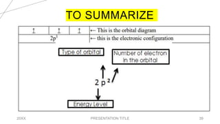 TO SUMMARIZE
20XX PRESENTATION TITLE 39
 