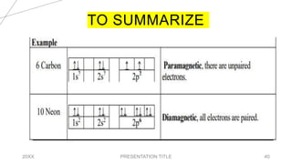 TO SUMMARIZE
20XX PRESENTATION TITLE 40
 