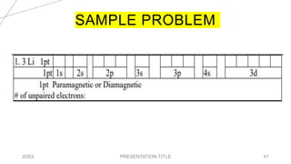 SAMPLE PROBLEM
20XX PRESENTATION TITLE 41
 
