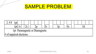SAMPLE PROBLEM
20XX PRESENTATION TITLE 42
 