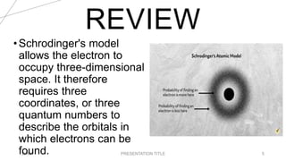 REVIEW
20XX PRESENTATION TITLE 5
•Schrodinger's model
allows the electron to
occupy three-dimensional
space. It therefore
requires three
coordinates, or three
quantum numbers to
describe the orbitals in
which electrons can be
found.
 