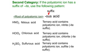 Second Category: If the polyatomic ion has a
suffix of –ite, use the following pattern:
<Root of polyatomic ion>
suffix
-ous acid
HNO2
Ternary acid contains
polyatomic ion, nitrite (-ite
suffix).
Nitrous acid
HClO2 Ternary acid contains
polyatomic ion, chlorite (-ite
suffix).
Chlorous acid
H2SO3
Ternary acid contains
polyatomic ion, sulfite (-ite
suffix).
Sulfurous acid
 