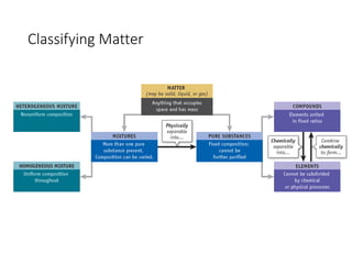 Classifying Matter
 