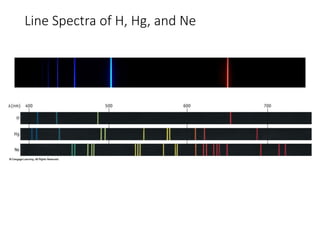 General Chemistry - Module 3 (Atom Structure) | PDF