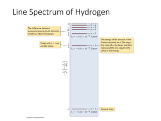 General Chemistry - Module 3 (Atom Structure) | PDF
