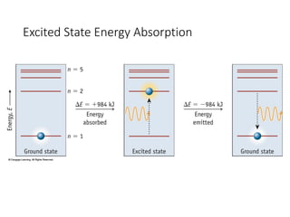 General Chemistry - Module 3 (Atom Structure) | PDF