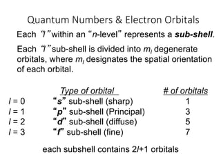 S.pdf Subshell General Chemistry - Module 3 (Atom Structure) | PDF