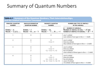 General Chemistry - Module 3 (Atom Structure) | PDF