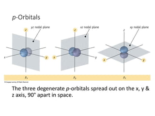 General Chemistry - Module 3 (Atom Structure) | PDF