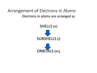 General Chemistry - Module 3 (Atom Structure) | PDF