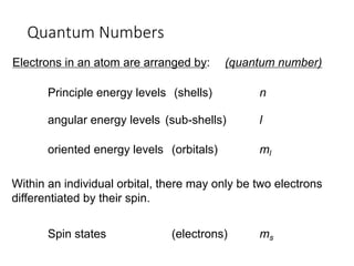 General Chemistry - Module 3 (Atom Structure) | PDF