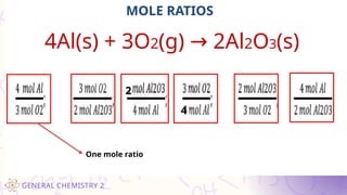 GenChem2-Q4-LESSON-4. pptx | PPTX