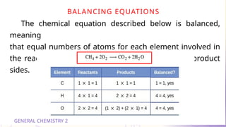 GenChem2-Q4-LESSON-4. pptx | PPTX