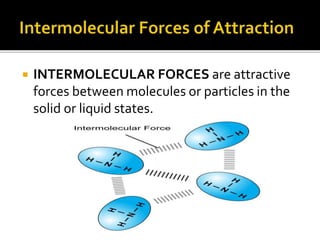 General Chemistry II] Intermolecular Forces | PPTX