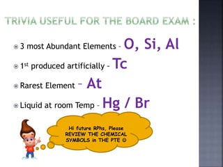 General Chemistry and Inorganic Pharmaceutical Chemistry Module 1 ...