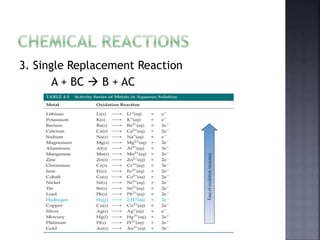 General Chemistry and Inorganic Pharmaceutical Chemistry Module 1 ...