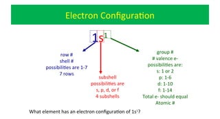 ATOMS, CONCEPTS OF CHEMICAL BONDS, ELECTRON CONFIGURATION | PPT