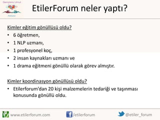 EtilerForum neler yaptı?
Kimler eğitim gönüllüsü oldu?
• 6 öğretmen,
• 1 NLP uzmanı,
• 1 profesyonel koç,
• 2 insan kaynakları uzmanı ve
• 1 drama eğitmeni gönüllü olarak görev almıştır.
Kimler koordinasyon gönüllüsü oldu?
• Etilerforum’dan 20 kişi malzemelerin tedariği ve taşınması
konusunda gönüllü oldu.

www.etilerforum.com

/etilerforum

@etiler_forum

 