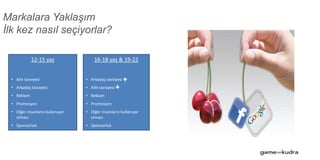 12-15 yaş
• Aile tavsiyesi
• Arkadaş tavsiyesi
• Reklam
• Promosyon
• Diğer insanların kullanıyor
olması
• Sponsorluk
16-18 yaş & 19-22
• Arkadaş tavsiyesi 
• Aile tavsiyesi 
• Reklam
• Promosyon
• Diğer insanların kullanıyor
olması
• Sponsorluk
Markalara Yaklaşım
İlk kez nasıl seçiyorlar?
 