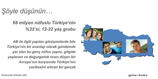 68 milyon nüfuslu Türkiye’nin
%22’si, 12-22 yaş grubu
AB ile ilgili yapılan görüşmelerde bile
Türkiye’nin bir avantajı olarak gündemde
yer alan bu genç nüfus yapısı, gitgide
yaşlanan ve doğurganlık oranı düşen bir
Avrupa’nın karşısında Türkiye’nin
cazibesini artıran bir gerçek
Gençlik profili_ACNielsen_2006
Şöyle düşünün…
 
