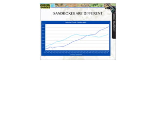 SANDBOXES ARE DIFFERENT
-
50,000
100,000
150,000
200,000
250,000
300,000
350,000
400,000
M
o
n
t
h
1
M
o
n
t
h
3
M
o
n
t
h
5
M
o
n
t
h
7
M
o
n
t
h
9
M
o
n
t
h
1
1
M
o
n
t
h
1
3
M
o
n
t
h
1
5
M
o
n
t
h
1
7
M
o
n
t
h
1
9
M
o
n
t
h
2
1
M
o
n
t
h
2
3
M
o
n
t
h
2
5
M
o
n
t
h
2
7
M
o
n
t
h
2
9
M
o
n
t
h
3
1
M
o
n
t
h
3
3
M
o
n
t
h
3
5
M
o
n
t
h
3
7
M
o
n
t
h
3
9
M
o
n
t
h
4
1
M
o
n
t
h
4
3
M
o
n
t
h
4
5
M
o
n
t
h
4
7
M
o
n
t
h
4
9
M
o
n
t
h
5
1
M
o
n
t
h
5
3
M
o
n
t
h
5
5
M
o
n
t
h
5
7
M
o
n
t
h
5
9
M
o
n
t
h
6
1
M
o
n
t
h
6
3
M
o
n
t
h
6
5
M
o
n
t
h
6
7
M
o
n
t
h
6
9
M
o
n
t
h
7
1
M
o
n
t
h
7
3
M
o
n
t
h
7
5
M
o
n
t
h
7
7
M
o
n
t
h
7
9
M
o
n
t
h
8
1
M
o
n
t
h
8
3
M
o
n
t
h
8
5
Subscriber Trends - Sandbox MMOs
EVE Online Ultima Online
MMO
MARKET
 