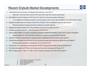 15
Recent Drybulk Market Developments
Vessel deliveries have slowed considerably after peaking in June 2012(1)
― Deliveries in the first three months of 2013 were 30% lower than the prior year period
Net additions in the first quarter of 2013 were 37% lower than the same quarter of last year(1)
― 14 net additions of Capesize vessels in the first quarter of 2013 versus 56 net additions in the first quarter of 2012
Capesize scrapping has increased by nearly 50% through Q1 2013 compared to the prior year period(1)
― Remaining sectors scrapping has been moderate as outlook improves
Slippage was approximately 36% of the orderbook during the first quarter of 2013(1)
Chinese coal imports rose 30% in the first quarter of 2013 YOY(2)
China’s Daqin Railway is currently undergoing scheduled maintenance leading to drawn down coal port stockpiles(2)
― Approximately 5 to 7 Mt of domestic coal won’t be railed and instead could be imported
Activity for Panamax and Supramax vessels has been supported by South American grain season(1)
Chinese steel stockpiles have declined for five consecutive weeks after reaching a high at the end of March(2)
― Chinese steel production increased by 9.1% in Q1 2013 YOY(3)
Chinese iron ore inventories have decreased to 67.6 Mt, trading at their lowest levels since April 2010(2)
Iron ore prices peaked at $159 per ton this year and have since retreated to $134 per ton(4)
Bank of Japan plans to inject $1.4 trillion into the Japanese economy over the next two years(5)
1) Source: Clarkson Research Services Limited 2013
2) Source: Commodore Research
3) Source: World Steel Association
4) Source: ICAP Shipping
5) Source: Reuters
05/02/2013
 