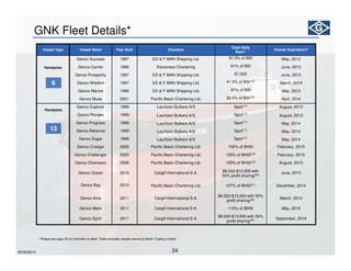 24
GNK Fleet Details*
* Please see page 25 for footnotes to table. Table excludes vessels owned by Baltic Trading Limited.
Vessel Type Vessel Name Year Built Charterer
Cash Daily
Rate(1) Charter Expiration(2)
Genco Success 1997 ED & F MAN Shipping Ltd. 91.5% of BSI May, 2013
Genco Carrier 1998 Klaveness Chartering 91% of BSI June, 2013
Genco Prosperity 1997 ED & F MAN Shipping Ltd. $7,000 June, 2013
Genco Wisdom 1997 ED & F MAN Shipping Ltd. 91.5% of BSI(15)
March, 2014
Genco Marine 1996 ED & F MAN Shipping Ltd. 91% of BSI May, 2013
Genco Muse 2001 Pacific Basin Chartering Ltd. 92.5% of BSI(16)
April, 2014
Genco Explorer 1999 Lauritzen Bulkers A/S Spot(17) August, 2013
Genco Pioneer 1999 Lauritzen Bulkers A/S Spot(17)
August, 2013
Genco Progress 1999 Lauritzen Bulkers A/S Spot(17)
May, 2014
Genco Reliance 1999 Lauritzen Bulkers A/S Spot(17)
May, 2014
Genco Sugar 1998 Lauritzen Bulkers A/S Spot(17)
May, 2014
Genco Charger 2005 Pacific Basin Chartering Ltd. 100% of BHSI February, 2015
Genco Challenger 2003 Pacific Basin Chartering Ltd. 100% of BHSI(18) February, 2015
Genco Champion 2006 Pacific Basin Chartering Ltd. 100% of BHSI(19) August, 2015
Genco Ocean 2010 Cargill International S.A. $8,500-$13,500 with
50% profit sharing(20)
June, 2013
Genco Bay 2010 Pacific Basin Chartering Ltd. 107% of BHSI(21) December, 2014
Genco Avra 2011 Cargill International S.A.
$8,500-$13,500 with 50%
profit sharing(20) March, 2014
Genco Mare 2011 Cargill International S.A. 115% of BHSI May, 2015
Genco Spirit 2011 Cargill International S.A.
$8,500-$13,500 with 50%
profit sharing(20) September, 2014
6
13
Handysize
Handymax
05/02/2013
 